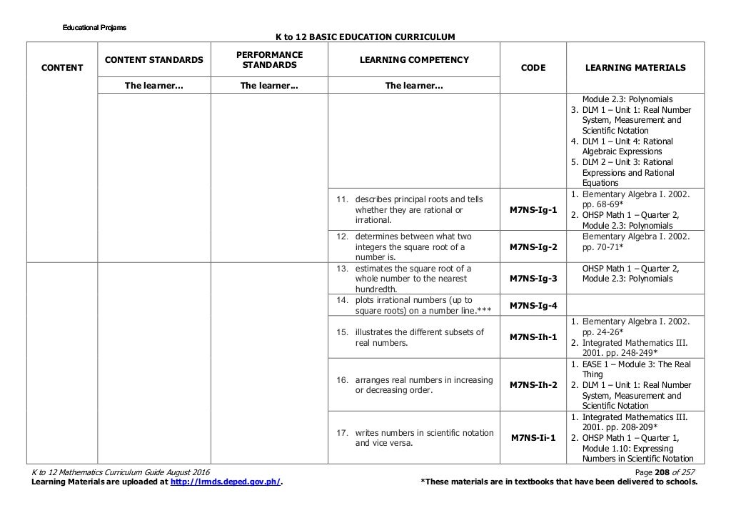Math 7 Curriculum Guide rev.2016