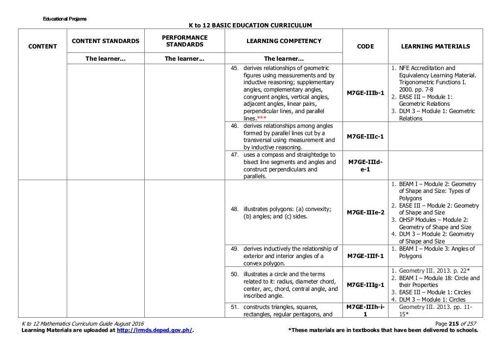 Math 7 Curriculum Guide rev.2016