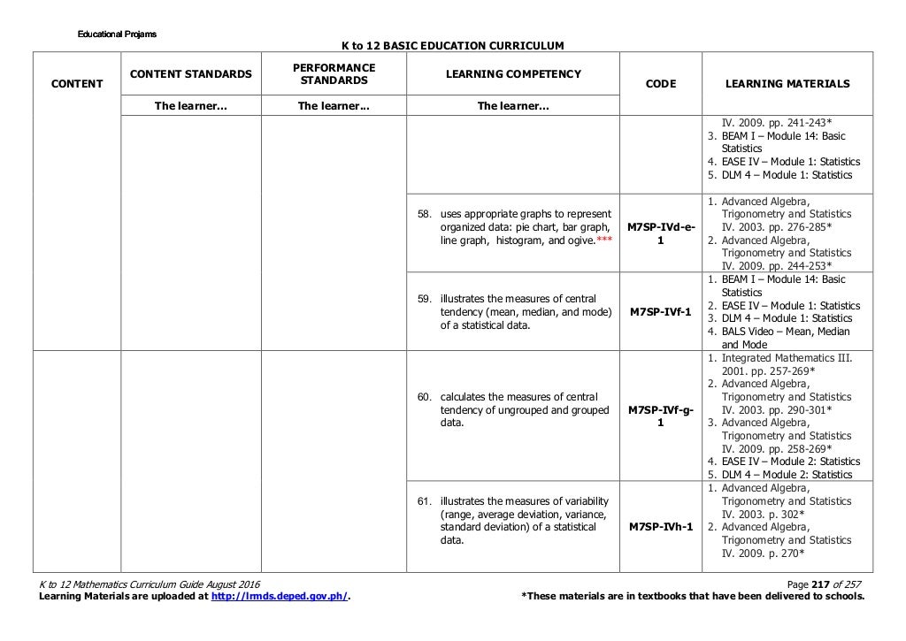 Math 7 Curriculum Guide rev.2016