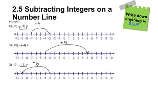 2.5 Subtracting Integers on a
Number Line
Examples
A) (-3) – (-7) =
B) (+5) – (-4) =
D) (-9) – (-3) =
 