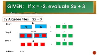 GIVEN: If x = -2, evaluate 2x + 3
By Algebra Tiles 2x + 3
x x
x
Step 1
2x
+
3
Step 2 x= -2
Step 3 -4
+
3
= -1
+ 3
ANSWER
x
 
