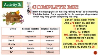 Fill in the missing lyrics of the song “Bahay Kubo” by completing
the table below. Each vegetable has its corresponding answer
which may help you in completing the song.
Activity 3:
Bahay-kubo, kahit munti
Ang 375 doon ay sari-sari
11 at talong
17 at mani
Sitaw, 12, patani
100, patola, 19 't kalabasa
At tsaka mayro'n pang
81, 22
Sibuyas, 36, bawang at luya
Sa paligid-ay puno ng 25.
Given Replace variable
with 3
Replace variable
with 5
3a + 2 singkamas sigarilyas
5a – 3 bataw mustasa
10 + 3b upo linga
4x2 kamatis kundol
3y3 labanos Halaman
 