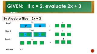 GIVEN: If x = 2, evaluate 2x + 3
By Algebra Tiles 2x + 3
x x
x
Step 1
2x
+
3
Step 2 x= 2
Step 3 4
+
3
= 7
+ 3
ANSWER
x
 
