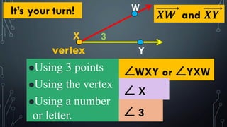 ⚫Using 3 points
⚫Using the vertex
⚫Using a number
or letter.
W
Y
X
vertex
X 3
∠WXY or ∠YXW
∠ X
∠ 3
𝑿𝑾 and 𝑿𝒀It’s your turn!
 