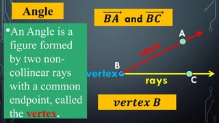 Angle
•An Angle is a
figure formed
by two non-
collinear rays
with a common
endpoint, called
the vertex.
𝑩𝑨 and 𝑩𝑪
𝒗𝒆𝒓𝒕𝒆𝒙 𝑩
rays C
vertex
B
A
 