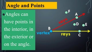 Angle and Points
⚫Angles can
have points in
the interior, in
the exterior or
on the angle.
raysvertex
D E
F
A
B
C
 