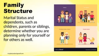 ricojakezander@gmail.com
Family
Structure
Marital Status and
dependents, such as
children, parents or siblings,
determine whether you are
planning only for yourself or
for others as well.
 