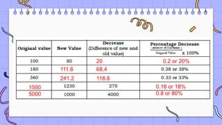 Math 7 Q1W4-W5 Percentages- Percentages Increase & Decrease.pptx