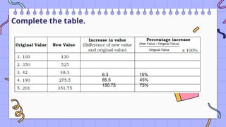 Math 7 Q1W4-W5 Percentages- Percentages Increase & Decrease.pptx