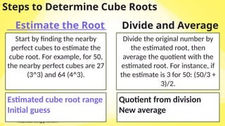 math 7 q2 1 Determining Square and Cube Roots of Perfect Squares and ...