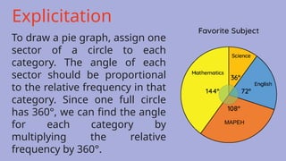 math 7, frequency distribution graphs-notes.pptx