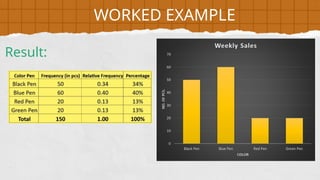 WORKED EXAMPLE
Result:
 