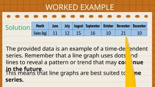 WORKED EXAMPLE
The provided data is an example of a time-dependent
series. Remember that a line graph uses dots and
lines to reveal a pattern or trend that may continue
in the future.
Solution:
This means that line graphs are best suited to time
series.
 