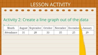 LESSON ACTIVITY
Activity 2: Create a line graph out of the data
below:
 