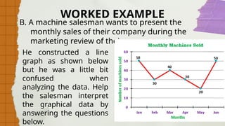 B. A machine salesman wants to present the
monthly sales of their company during the
marketing review of their company.
WORKED EXAMPLE
He constructed a line
graph as shown below
but he was a little bit
confused when
analyzing the data. Help
the salesman interpret
the graphical data by
answering the questions
below.
 