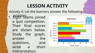 Activity 4: Let the learners answer the following
activities.
LESSON ACTIVITY
1. Eight teams joined
a quiz competition.
Their final scores
are shown below.
Study the graph,
answer the
questions, and
write a short
interpretation.
 