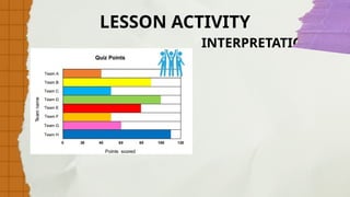 LESSON ACTIVITY
INTERPRETATION:
 