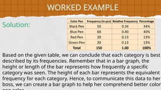 Based on the given table, we can conclude that each category is best
described by its frequencies. Remember that in a bar graph, the
height or length of the bar represents how frequently a specific
category was seen. The height of each bar represents the equivalent
frequency for each category. Hence, to communicate this data to her
boss, we can create a bar graph to help her comprehend better color
WORKED EXAMPLE
Solution:
 