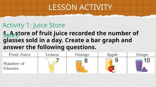 1. A store of fruit juice recorded the number of
glasses sold in a day. Create a bar graph and
answer the following questions.
LESSON ACTIVITY
Activity 1: Juice Store
Sales!
 