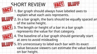 1. Bar graph should always have labeled axes to
explain what each axis represents.
2. In a bar graph, the bars should be equally spaced an
of the same height.
3. The length or height of a bar in a bar graph
represents the value for that category.
SHORT REVIEW
5. It’s unnecessary to label each bar with its exact
value because viewers can estimate the value based
on bar height.
4. The baseline of a bar graph should generally start
at zero to avoid misleading
 