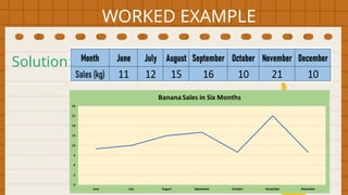 WORKED EXAMPLE
Solution:
 