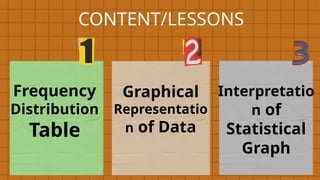 Frequency
Distribution
Table
Graphical
Representatio
n of Data
Interpretatio
n of
Statistical
Graph
CONTENT/LESSONS
 