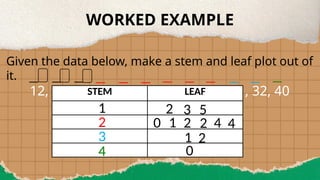 WORKED EXAMPLE
Given the data below, make a stem and leaf plot out of
it.
12, 13, 15, 20, 21, 22, 22, 24, 24, 31, 32, 40
STEM LEAF
1
2
3
4
2 3 5
0 1 2 2 4 4
1 2
0
 