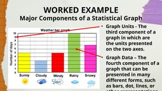 WORKED EXAMPLE
• Graph Units - The
third component of a
graph in which are
the units presented
on the two axes.
• Graph Data – The
fourth component of a
graph that can be
presented in many
different forms, such
as bars, dot, lines, or
Major Components of a Statistical Graph
 