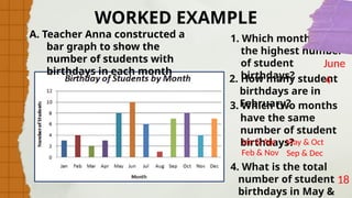 WORKED EXAMPLE
1. Which month has
the highest number
of student
birthdays?
2. How many student
birthdays are in
February?
3. Which two months
have the same
number of student
birthdays?
4. What is the total
number of student
birthdays in May &
June
4
Jan & Apr May & Oct
Sep & Dec
18
Feb & Nov
A. Teacher Anna constructed a
bar graph to show the
number of students with
birthdays in each month
 