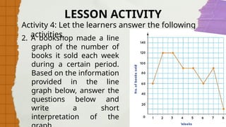 Activity 4: Let the learners answer the following
activities.
LESSON ACTIVITY
2. A bookshop made a line
graph of the number of
books it sold each week
during a certain period.
Based on the information
provided in the line
graph below, answer the
questions below and
write a short
interpretation of the
 