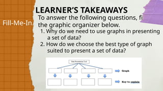 Fill-Me-In.
To answer the following questions, fill in
the graphic organizer below.
1. Why do we need to use graphs in presenting
a set of data?
2. How do we choose the best type of graph
suited to present a set of data?
LEARNER’S TAKEAWAYS
 