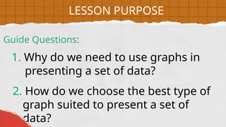 1. Why do we need to use graphs in
presenting a set of data?
Guide Questions:
LESSON PURPOSE
2. How do we choose the best type of
graph suited to present a set of
data?
 