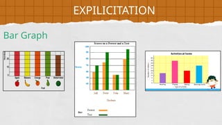 Bar Graph
EXPILICITATION
 