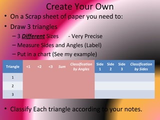 Create Your Own
• On a Scrap sheet of paper you need to:
• Draw 3 triangles
– 3 Different Sizes - Very Precise
– Measure Sides and Angles (Label)
– Put in a chart (See my example)
• Classify Each triangle according to your notes.
Triangle <1 <2 <3 Sum
Classification
by Angles
Side
1
Side
2
Side
3
Classification
by Sides
1
2
3
 