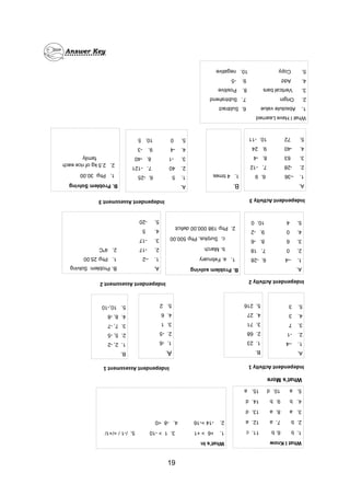 Answer Key
What
I
Know
1.
b
6.
b
11.
c
2.
b
7.
a
12.
a
3.
a
8.
a
13.
d
4.
b
9.
b
14.
d
5.
a
10.
d
15.
a
What’s
In
1.
+6
>
+1
3.
1
>
-10
5.
/-1
/
=/+1/
2.
-14
>-16
4.
-8
<0
B.
1.
23
2.
68
3.
71
4.
27
5.
216
A
.
1.
-6
2.
-5
3.
1
4.
6
5.
2
B.
Problem
solving
1.
a.
February
b.
March
c.
Surplus,
Php
500.00
2.
Php
198
000.00
deficit
19
A.
1.
–4
2.
-1
3.
7
4.
3
5.
3
What’s
More
B.
1.
2,
-2
2.
5,
-5
3.
7,
-7
4.
8,
-8
5.
10,-10
Independent
Activity
1
Independent
Assessment
1
Independent
Activity
3
Independent
Assessment
2
A.
1.
–4
6.
-28
2.
0
7.
18
3.
6
8.
-6
4.
0
9.
-2
5.
4
10.
0
A.
B.
Problem
Solving
1.
–2
1.
Php
25.00
2.
-17
2.
4ºC
3.
-17
4.
5
5.
-20
Independent
Activity
2
Independent
Assessment
3
A.
1.
–36
6.
9
2.
-28
7.
-12
3.
63
8.
-4
4.
-40
9.
24
5.
72
10.
-11
B
.
1.
4
times
A.
1.
5
6.
-25
2.
40
7.
-121
3.
-1
8.
-40
4.
-4
9.
-3
5.
0
10.
5
B.
Problem
Solving
1.
Php
30.00
2.
2.5
kg
of
rice
each
family
What
I
Have
Learned
1.
Absolute
value
6.
Subtract
2.
Origin
7.
Subtrahend
3.
Vertical
bars
8.
Positive
4.
Add
9.
-5
5.
Copy
10.
negative
 