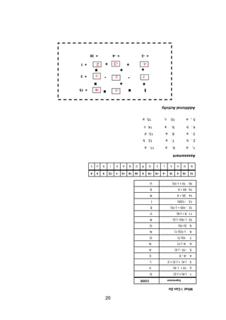 Expression
CODE
1.
(-8)
+
(-2)
O
2.
10
+
(
-6)
V
3.
(-4)
+
(-2)
+
2
L
4.
-6
-
9
C
5.
-15
-
(-2)
A
6.
9-
(-7)
N
7.
10(-7)
O
8.
(-12)(-1)
N
9.
2(-15)
O
10.
(-16)÷
(-2)
R
11.
8
÷
(-8)
V
12.
-100
÷
(-10)
E
13.
-12(6)
I
14.
20
÷
4
R
15.
45
÷
5
S
16.
10
+
(-10)
U
12
-10
4
10
-4
-15
-70
8
-30
16
-13
-1
-72
5
0
9
N
O
V
E
L
C
O
R
O
N
A
V
I
R
U
S
What
I
Can
Do
Assessment
1
.
a
6.
a
11.
a
2
.
b
7.
a
12.
b
3
.
a
8.
a
13.
d
4
.
b
9.
a
14.
c
5
.
a
10.
c
15.
a
=
30 =
-4 =
-3
=
1
=
3
=
15
-3
-3
-
5
-3
2
2
-6
2
20
÷
-
+
x
1
+
x x
-
+ +
x
÷
Additional
Activity
 