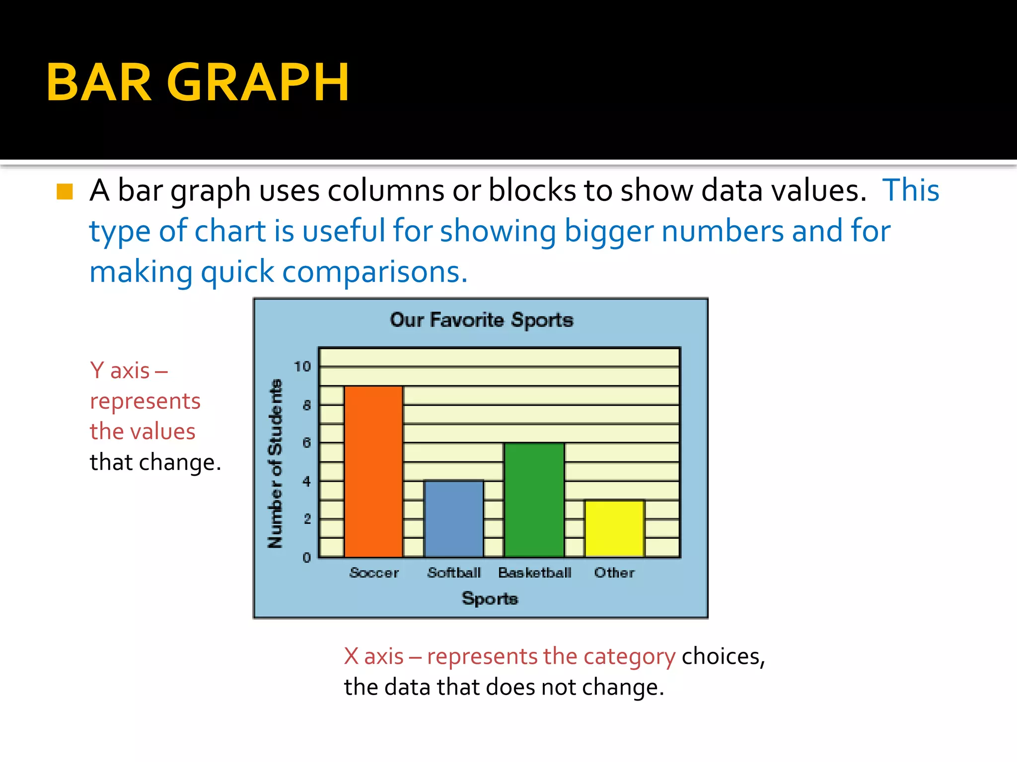Different Types of Graphs | PPTX