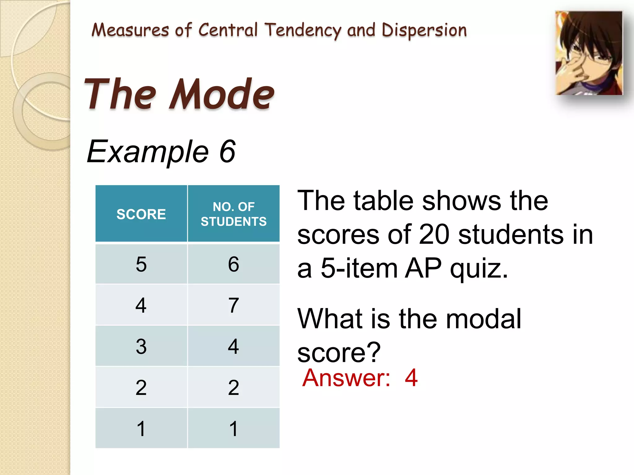 Measures of Central Tendency and Dispersion

The Mode
Example 6
The table shows the
scores of 20 students in
a 5-item AP quiz.

SCORE

NO. OF
STUDENTS

5

6

4

7

3

4

What is the modal
score?

2

2

Answer: 4

1

1

 