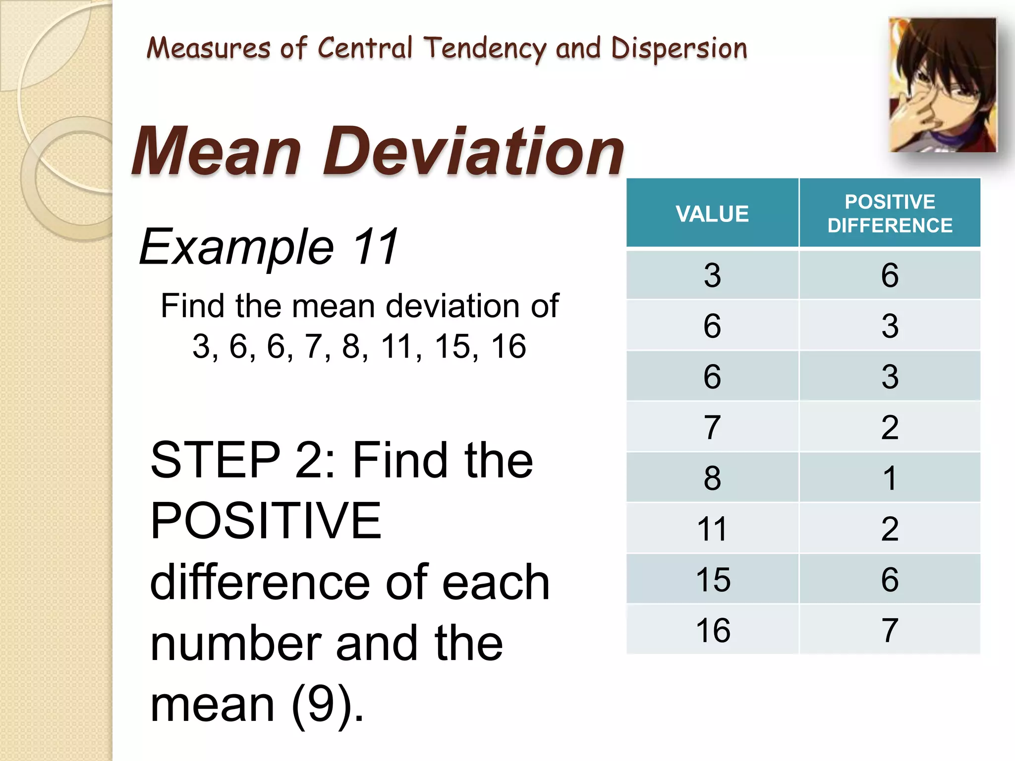 Measures of Central Tendency and Dispersion

Mean Deviation
VALUE

Example 11
Find the mean deviation of
3, 6, 6, 7, 8, 11, 15, 16

STEP 2: Find the
POSITIVE
difference of each
number and the
mean (9).

POSITIVE
DIFFERENCE

3
6

6
3

6
7
8
11
15
16

3
2
1
2
6
7

 