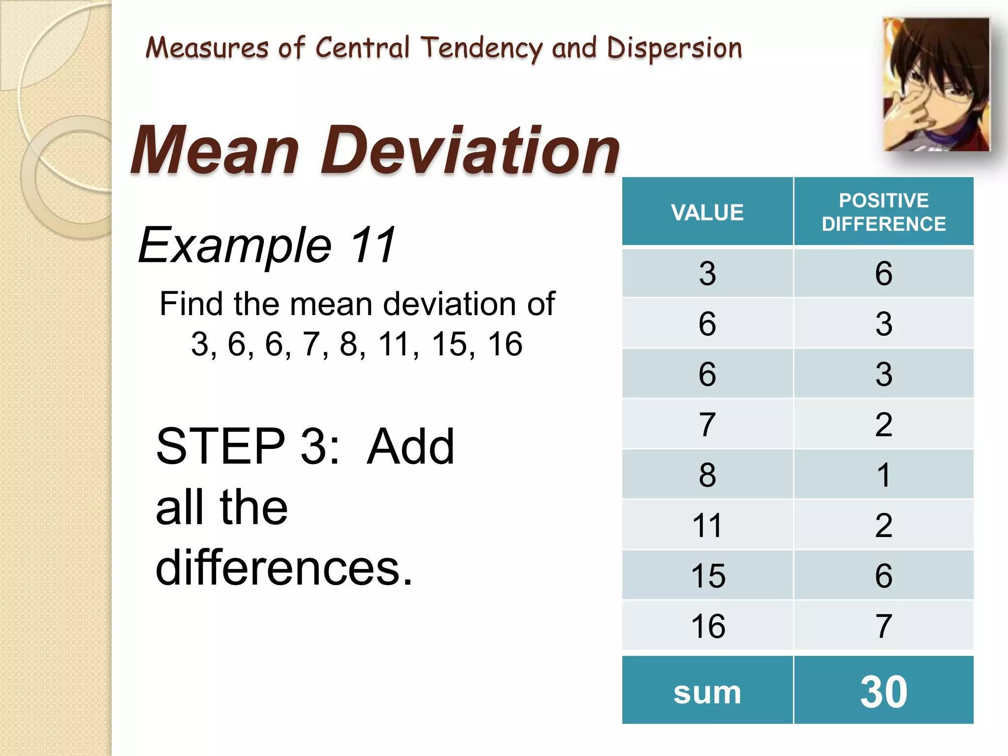 Measures of Central Tendency and Dispersion

Mean Deviation
VALUE

Example 11
Find the mean deviation of
3, 6, 6, 7, 8, 11, 15, 16

STEP 3: Add
all the
differences.

POSITIVE
DIFFERENCE

3
6

6
3

6
7
8
11
15
16

3
2
1
2
6
7

sum

30

 