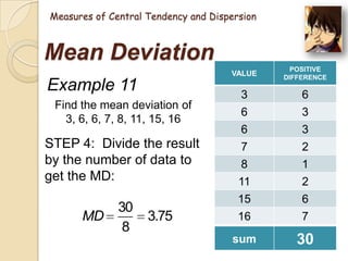 Measures of Central Tendency and Dispersion

Mean Deviation
VALUE

Example 11
Find the mean deviation of
3, 6, 6, 7, 8, 11, 15, 16

STEP 4: Divide the result
by the number of data to
get the MD:

MD

30
8

3.75

POSITIVE
DIFFERENCE

3
6

6
3

6
7
8
11
15
16

3
2
1
2
6
7

sum

30

 