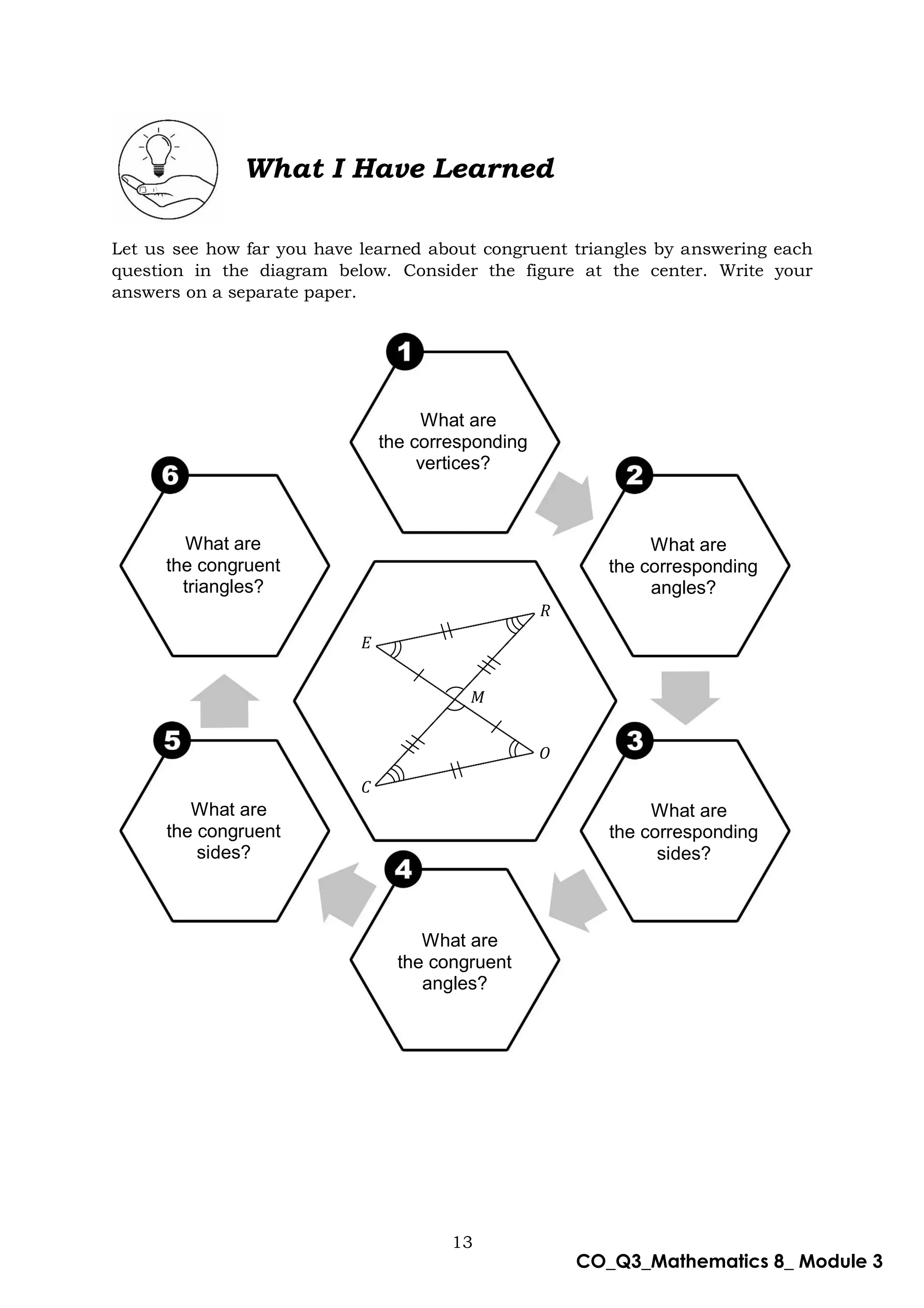 13
CO_Q3_Mathematics 8_ Module 3
What I Have Learned
Let us see how far you have learned about congruent triangles by answering each
question in the diagram below. Consider the figure at the center. Write your
answers on a separate paper.
What are
the congruent
triangles?
What are
the corresponding
vertices?
What are
the corresponding
angles?
What are
the corresponding
sides?
What are
the congruent
angles?
What are
the congruent
sides?
𝐸
𝑅
𝐶
𝑂
𝑀
 