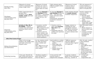 Lesson plans Mathematics K12 Revised ... | DOCX
