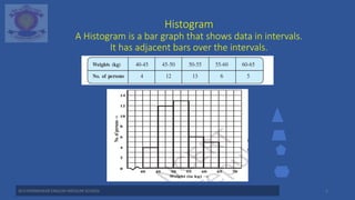 Histogram Graph Math MATH8 Intro. to Graphs.pptx