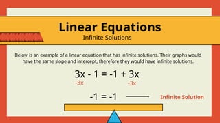 Linear Equations
Infinite Solutions
3x - 1 = -1 + 3x
-1 = -1
-3x
Infinite Solution
-3x
Below is an example of a linear equation that has infinite solutions. Their graphs would
have the same slope and intercept, therefore they would have infinite solutions.
 