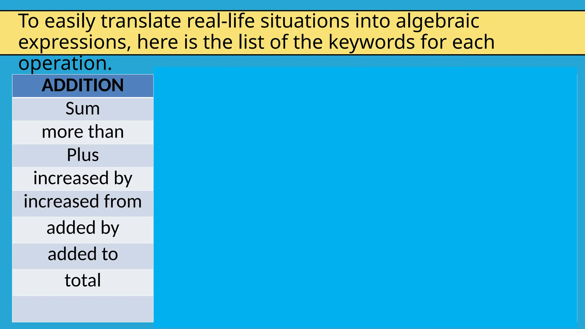 To easily translate real-life situations into algebraic
expressions, here is the list of the keywords for each
operation.
ADDITION SUBTRACTION MULTIPLICATON DIVISION
Sum Subtract times quotient
more than take away multiply divided by
Plus diminish by product divided into
increased by diminish from twice ratio
increased from less thrice
added by less than
added to difference
total decreased by
Decreased from
 