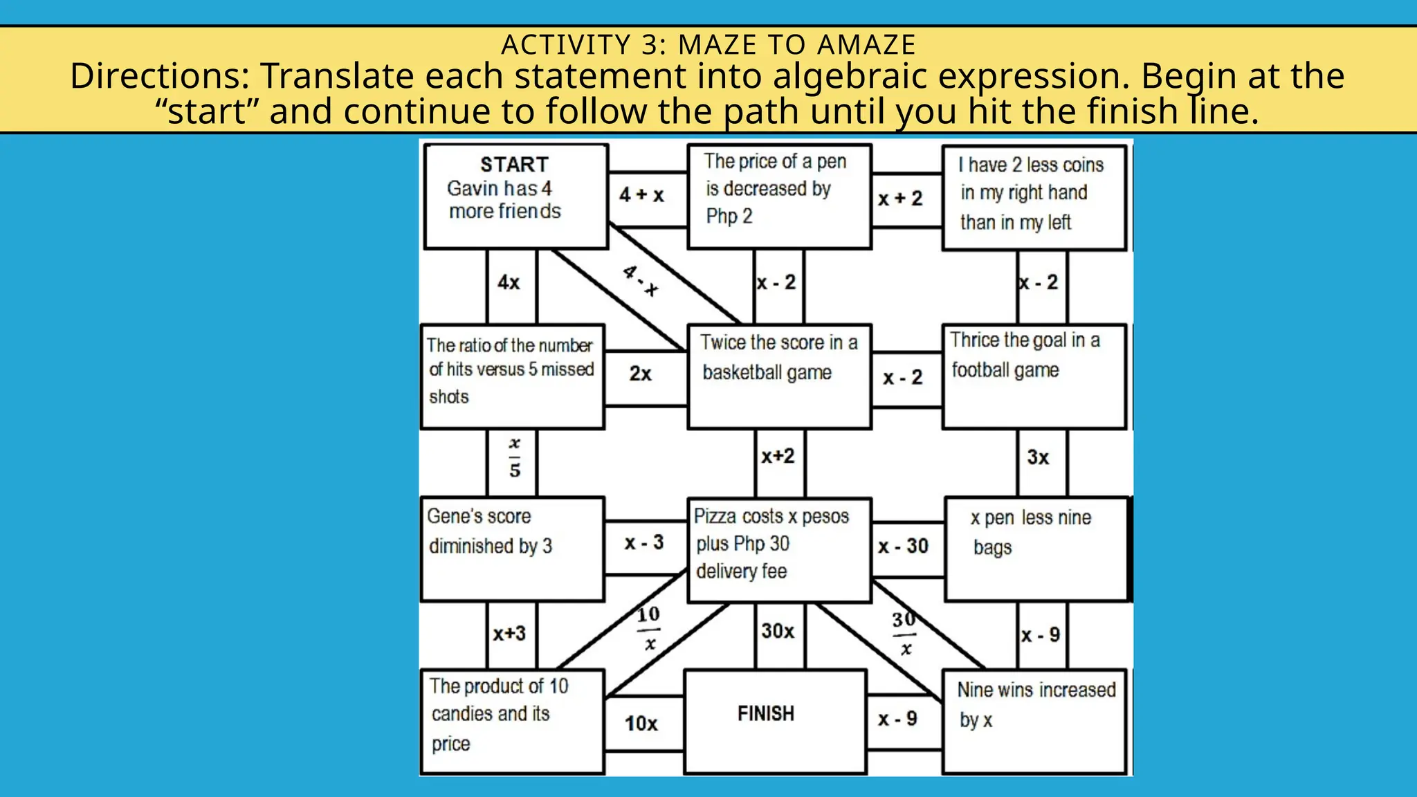 ACTIVITY 3: MAZE TO AMAZE
Directions: Translate each statement into algebraic expression. Begin at the
“start” and continue to follow the path until you hit the finish line.
 