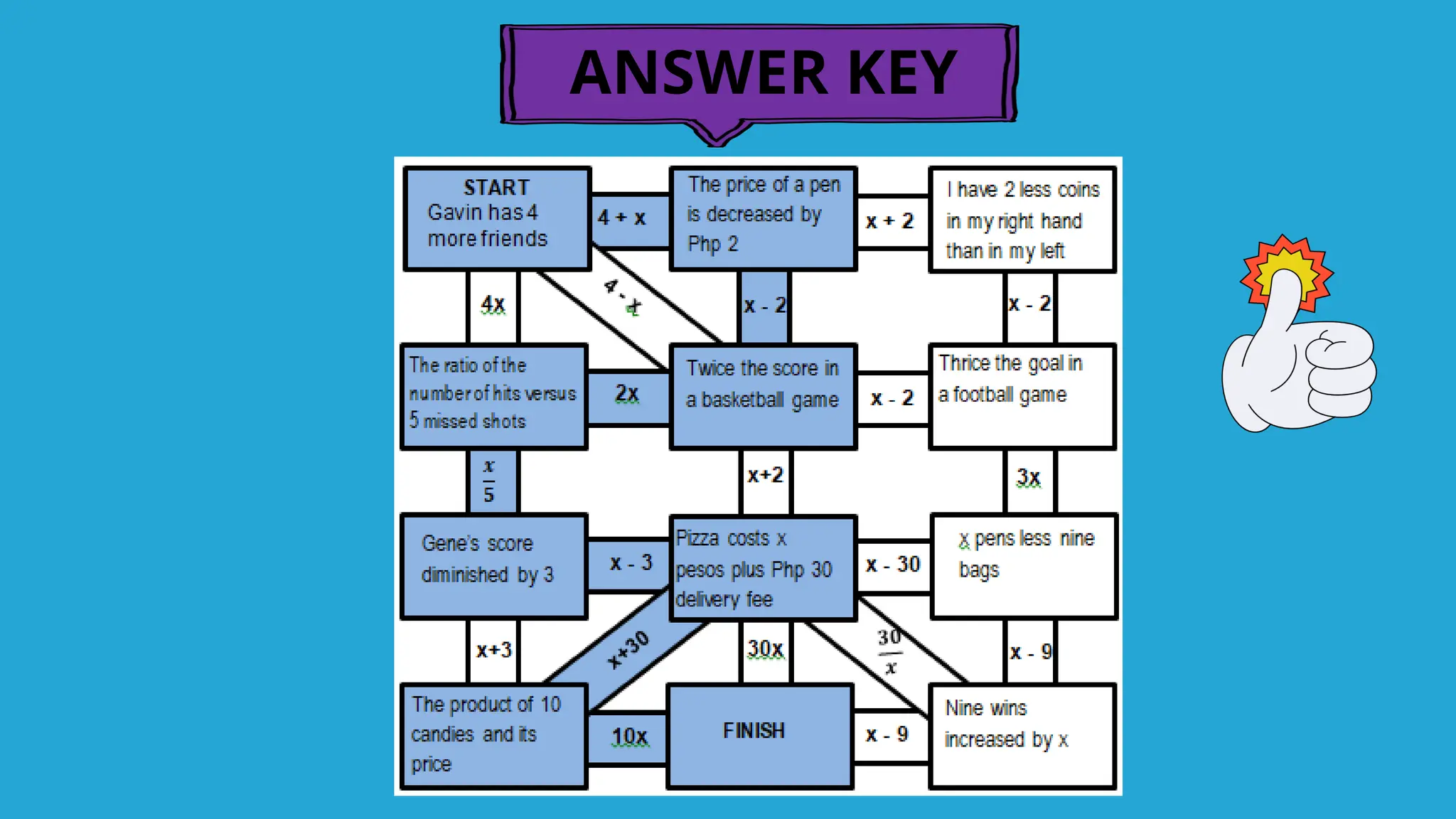 ANSWER KEY
 