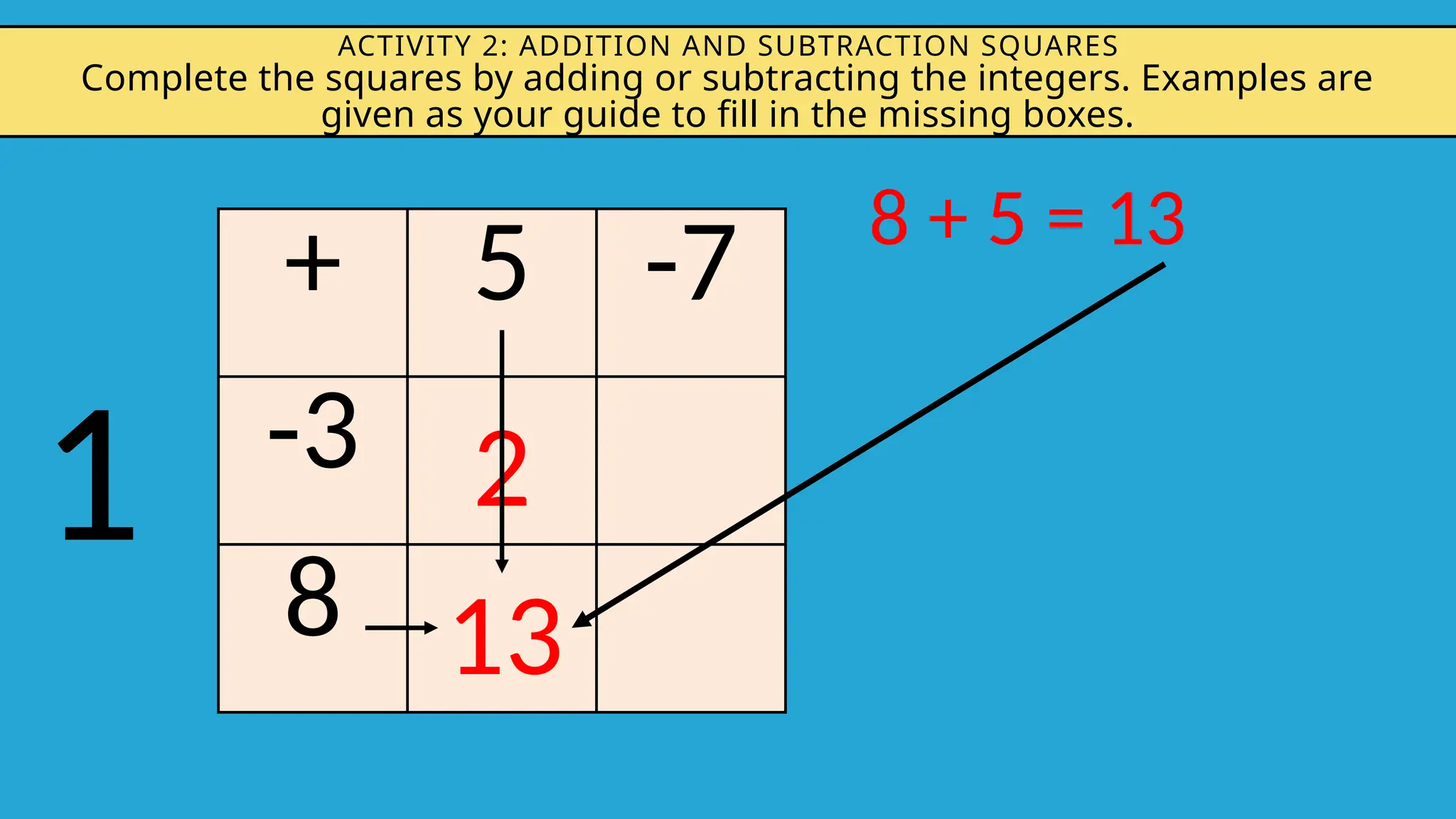 ACTIVITY 2: ADDITION AND SUBTRACTION SQUARES
Complete the squares by adding or subtracting the integers. Examples are
given as your guide to fill in the missing boxes.
+ 5 -7
-3
8
2
13
8 + 5 = 13
1
 