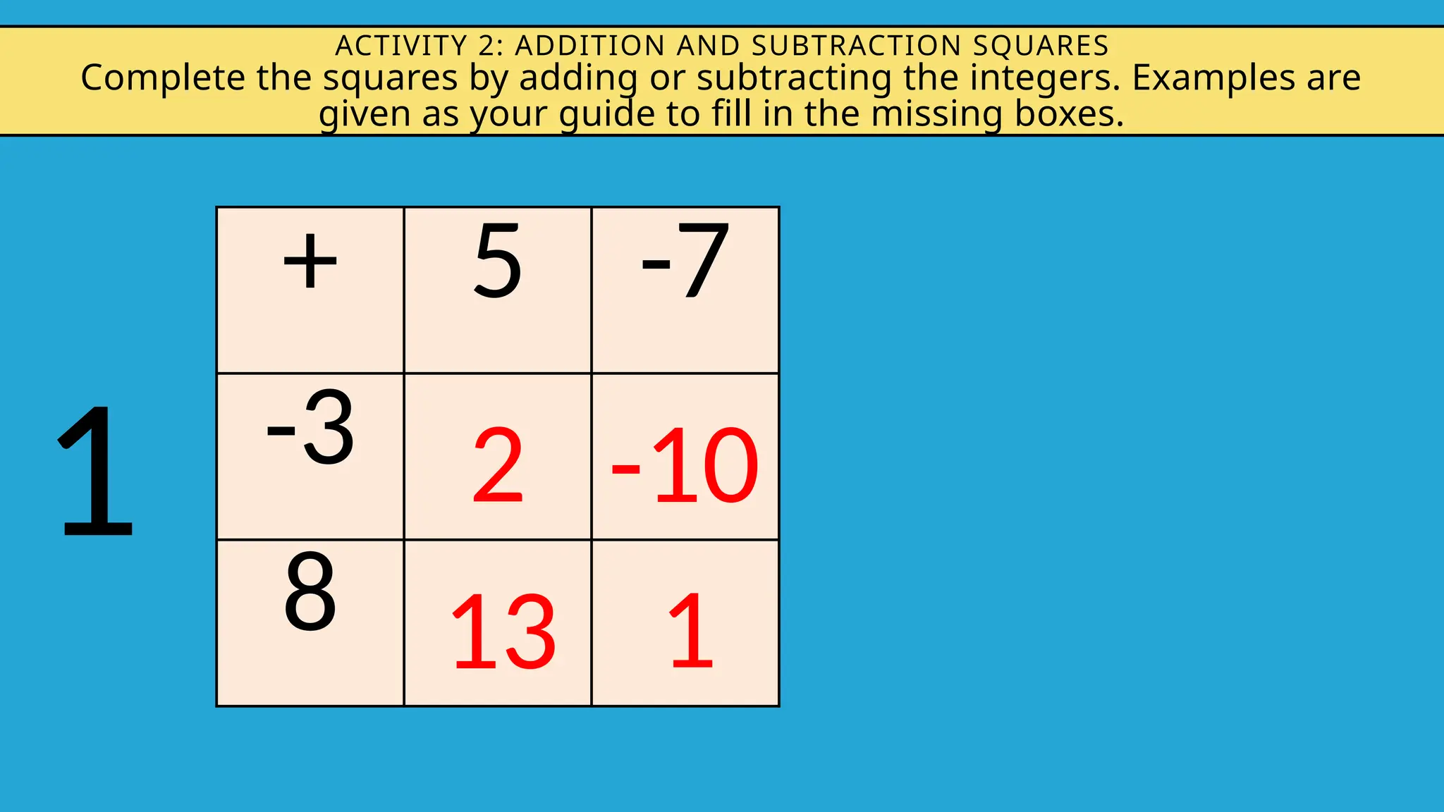 ACTIVITY 2: ADDITION AND SUBTRACTION SQUARES
Complete the squares by adding or subtracting the integers. Examples are
given as your guide to fill in the missing boxes.
+ 5 -7
-3
8
2 -10
13 1
1
 